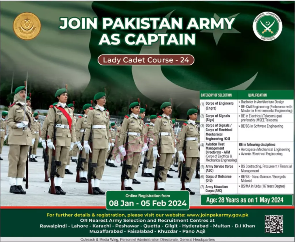 Pakistan Army Jobs 2024