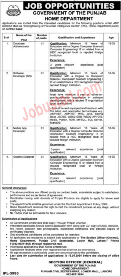 Home Department Punjab Jobs 2024