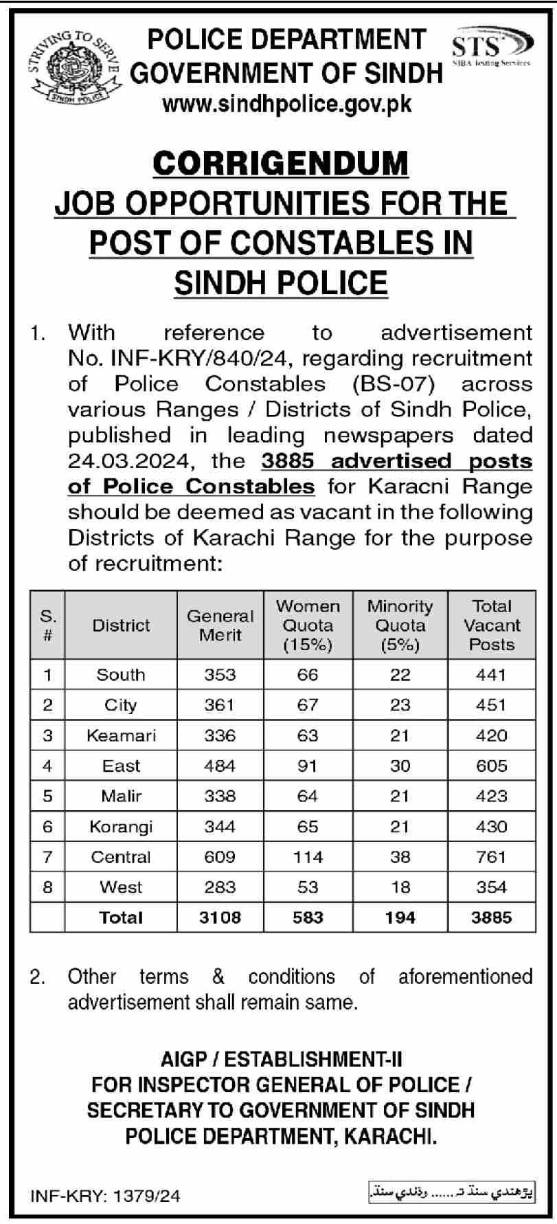 Sindh Police Karachi Jobs 2024