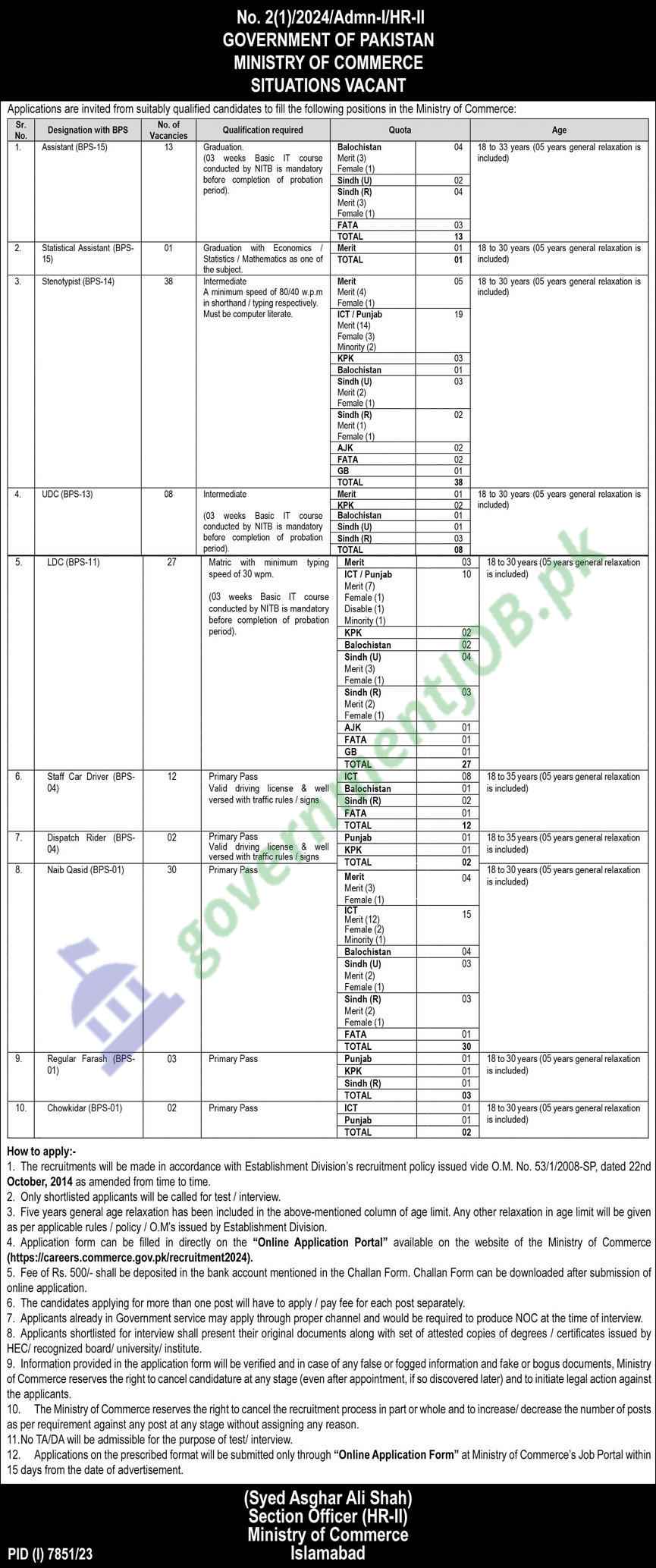 Ministry Of Commerce Jobs 2024