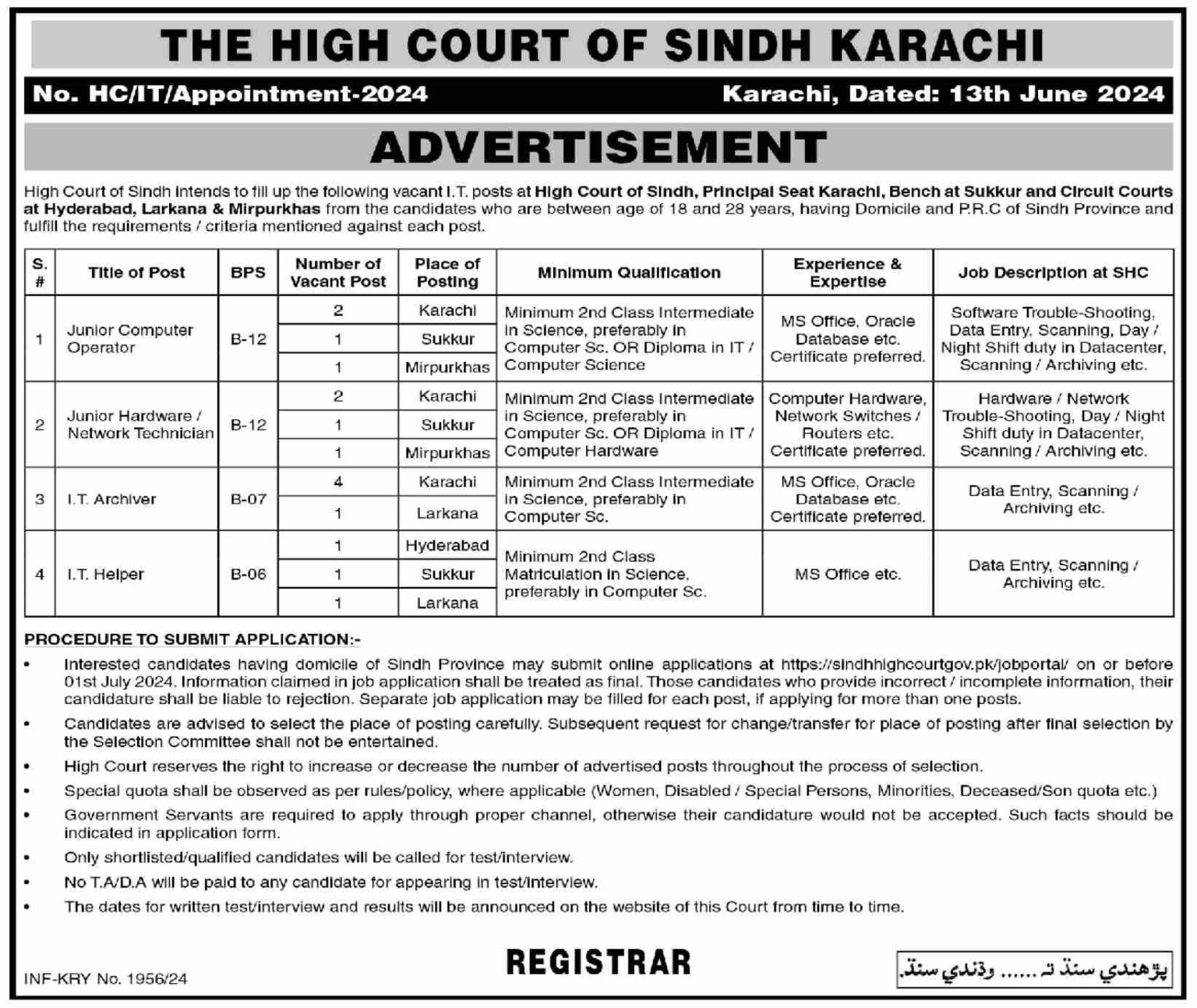Sindh High Court Jobs 2024